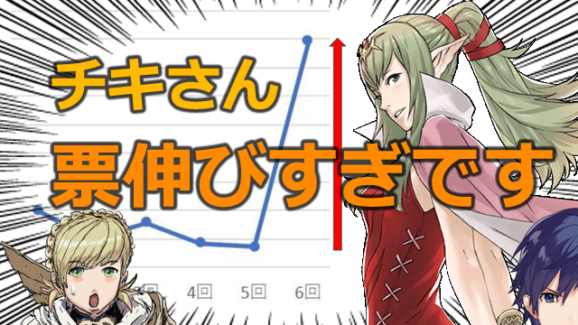 【FEH】第6回英雄総選挙結果の分析と考察