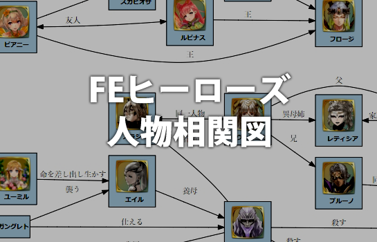 FEヒーローズ全キャラ人物相関図