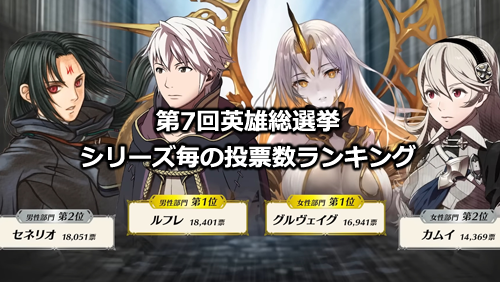 【FEH】第7回英雄総選挙 シリーズ毎の投票数ランキング