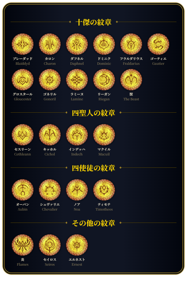 【FE風花雪月】紋章早見表